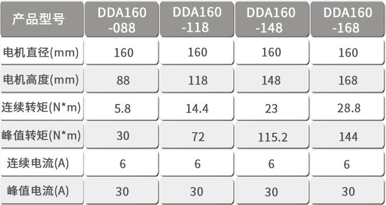 智贏DDA160產(chǎn)品型號(hào).jpg