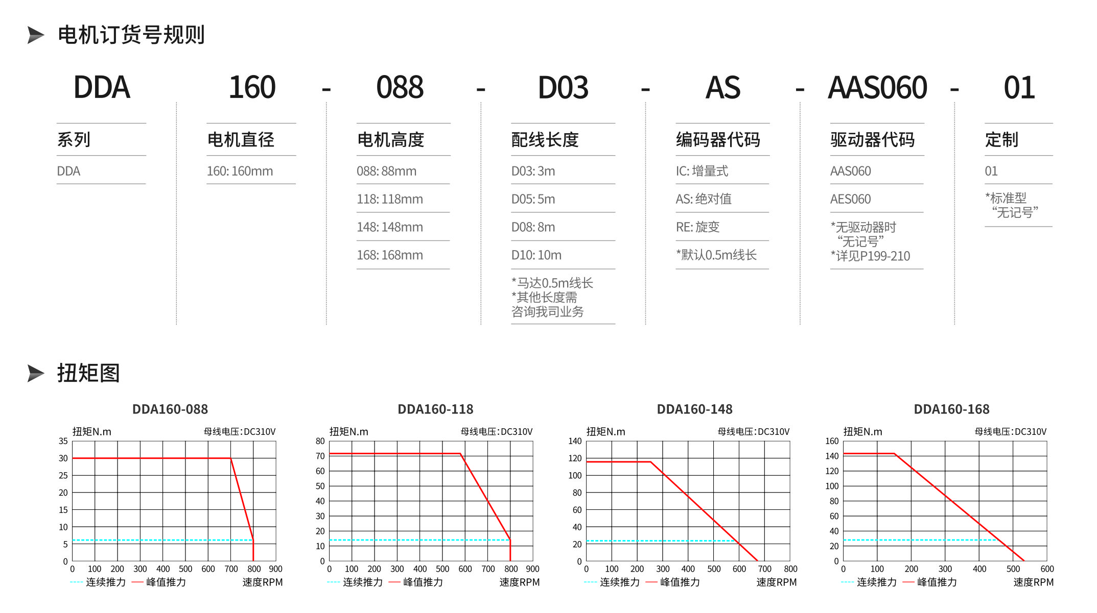 智贏DDA160產(chǎn)品詳情.jpg 智贏DDA160產(chǎn)品詳情.jpg