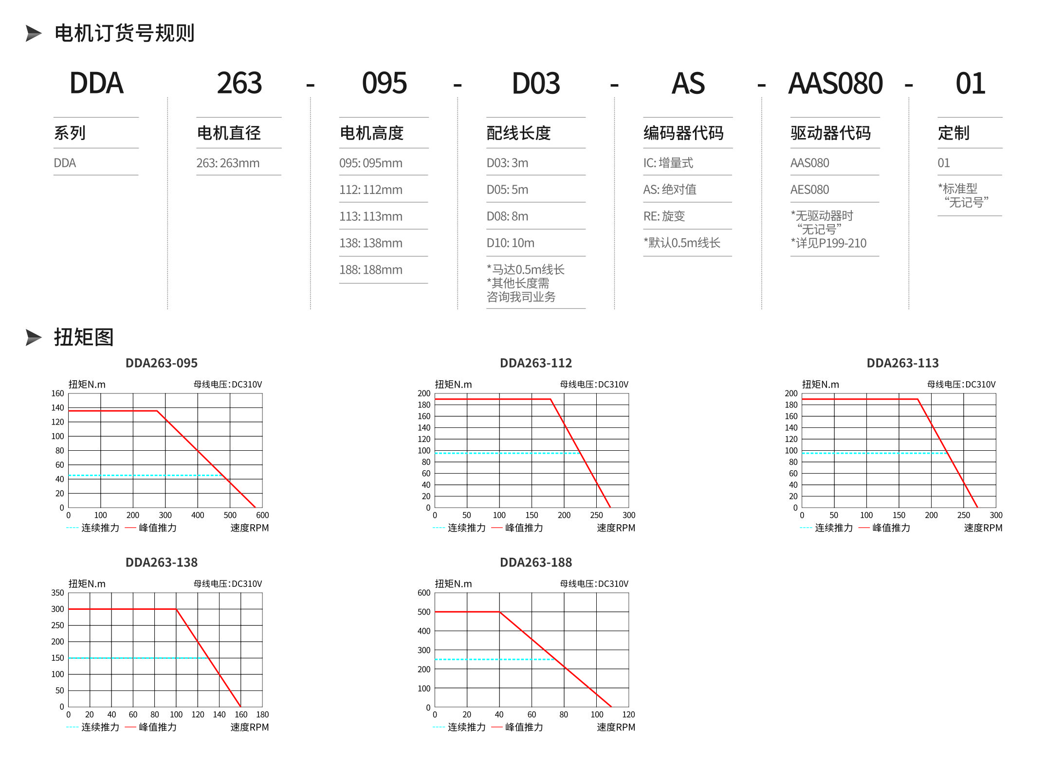 智贏DDA263產(chǎn)品詳情.jpg 智贏DDA263產(chǎn)品詳情.jpg